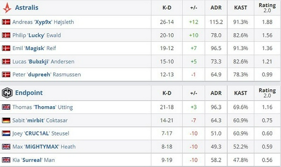 参加无畏契约GEFORCE训练营活动赢取大奖