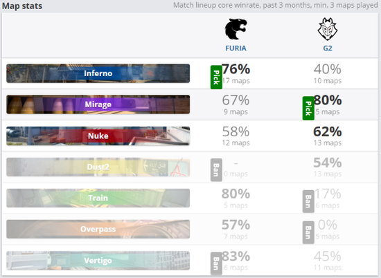 LPL战队遭遇重大挑战 全华班对LCK战绩不佳