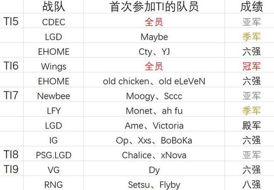 电脑游戏周报：Wardogs、Shroom and Gloom、经典团队劫案与子弹时间射击